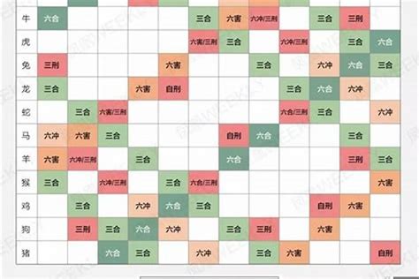 生肖配对六合|十二生肖婚配表，生肖配对、属相配对